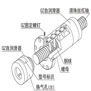 日本THK滚珠丝杆润滑配件QZ自润器