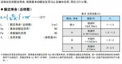 关于日本THK滚珠丝杆的使用寿命了解一下