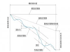 THK导轨丝杠精度解析