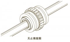 THK带齿轮滚珠花键的类型-LBG型\LBGT型