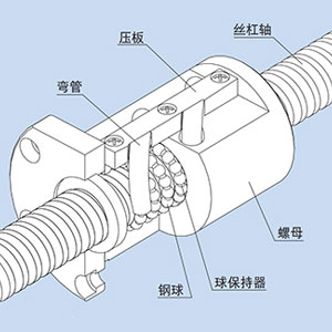 日本THK滚珠丝杆使用球保持器的效果