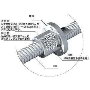 滚珠丝杆螺母安装