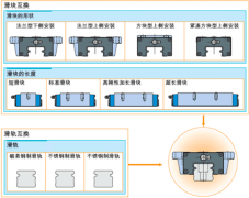 导轨更换