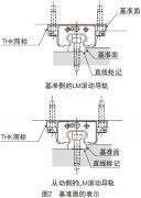 直线导轨系统安装