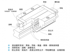 THK滚珠丝杆的防损伤工作应该怎么做？